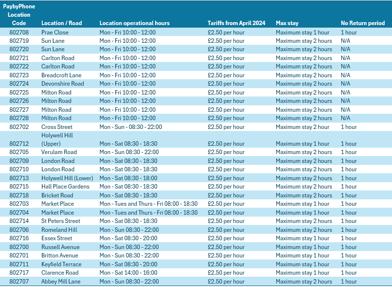 Pay by Phone Code Locations