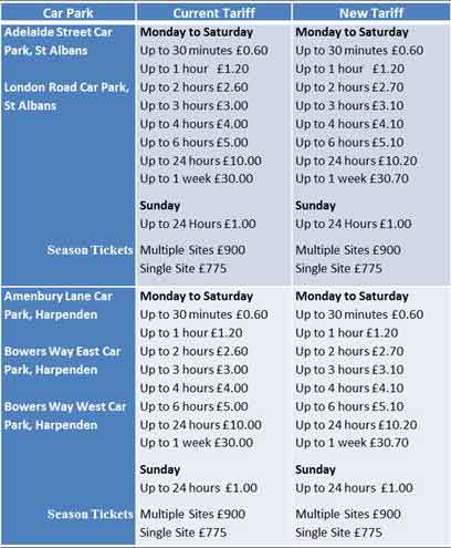 Car Park charges