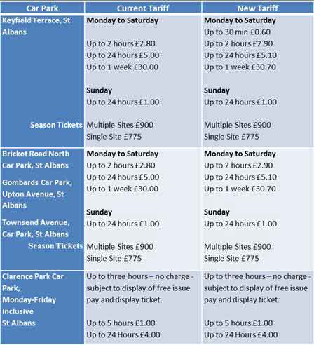 Car park charges