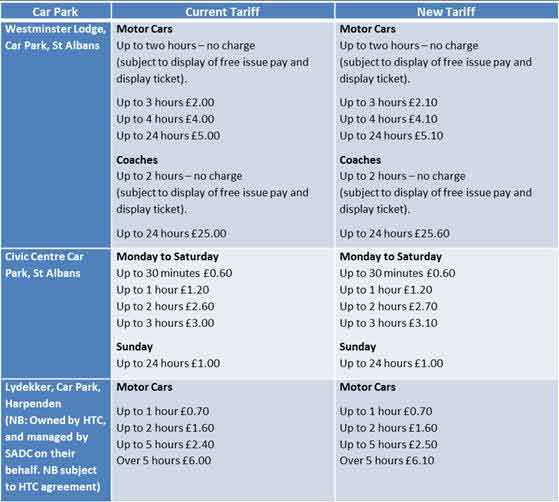 Council Managed Car Parks